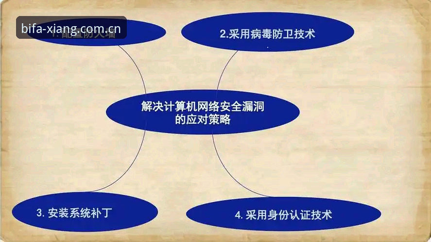必发体验平台安全评测：老用户深度解析必发官网安全策略与使用心得