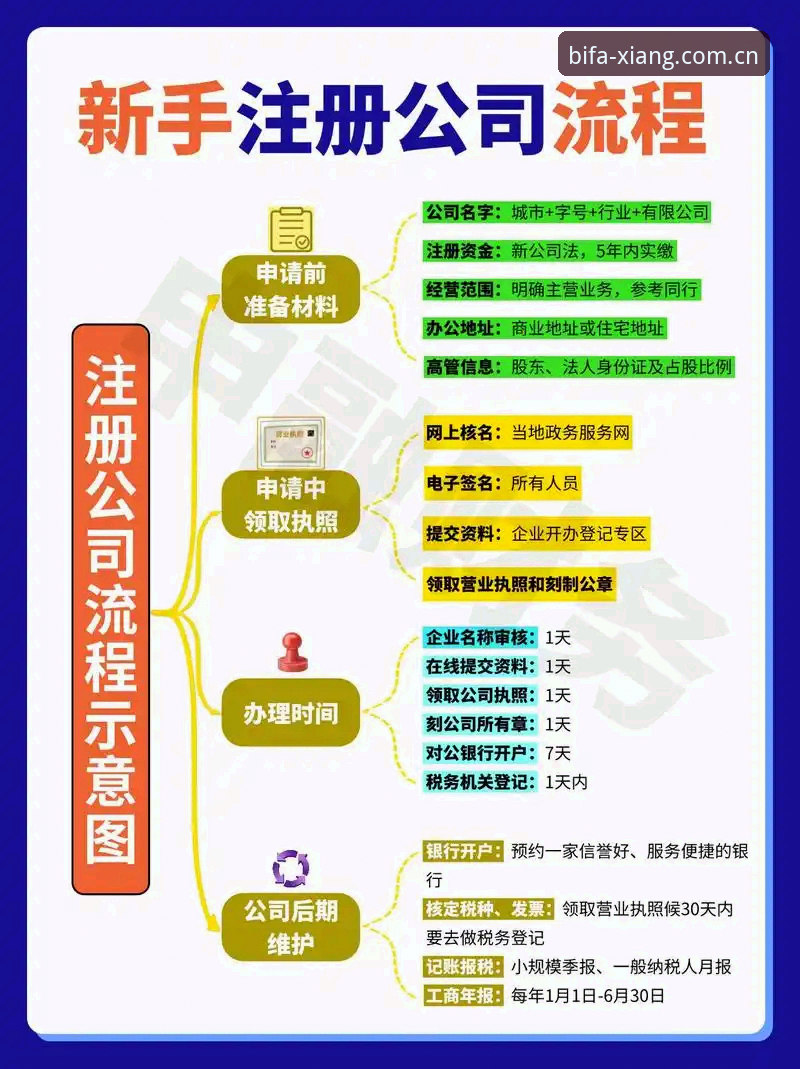 3步搞定必发体验平台注册的完整技术指南